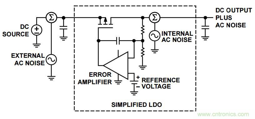 粉紅還有爆米花，5大常見噪聲你弄懂沒？