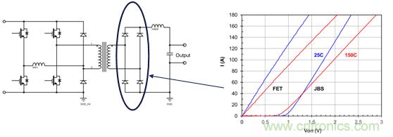 為什么超低阻抗SiC FET受歡迎？它能使系統(tǒng)冷卻運行！