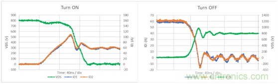 為什么超低阻抗SiC FET受歡迎？它能使系統(tǒng)冷卻運行！
