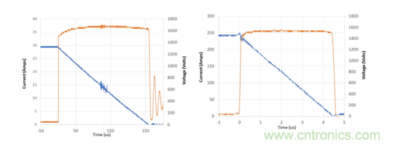 為什么超低阻抗SiC FET受歡迎？它能使系統(tǒng)冷卻運行！