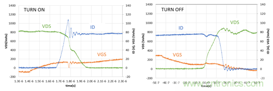 為什么超低阻抗SiC FET受歡迎？它能使系統(tǒng)冷卻運行！