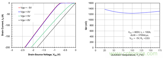 為什么超低阻抗SiC FET受歡迎？它能使系統(tǒng)冷卻運行！