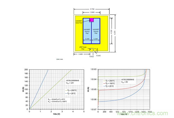 為什么超低阻抗SiC FET受歡迎？它能使系統(tǒng)冷卻運行！