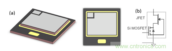 為什么超低阻抗SiC FET受歡迎？它能使系統(tǒng)冷卻運行！