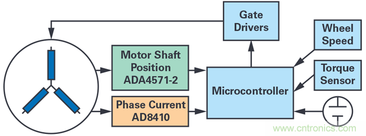 雙AMR電機位置傳感器，適用于安全性至關(guān)重要的應(yīng)用