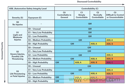 雙AMR電機位置傳感器，適用于安全性至關(guān)重要的應(yīng)用