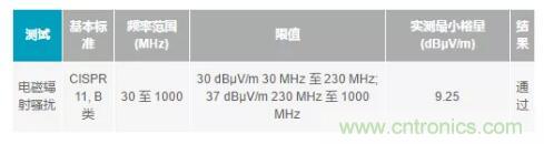 如何搞定功耗和空間，實(shí)現(xiàn)可靠又緊湊的隔離模擬輸出模塊？