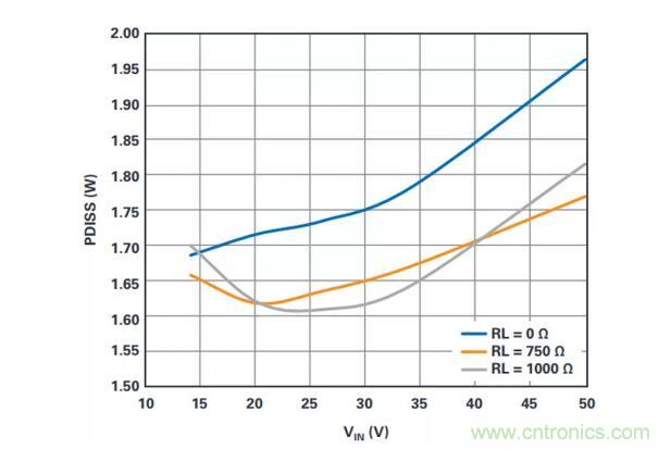 如何搞定功耗和空間，實(shí)現(xiàn)可靠又緊湊的隔離模擬輸出模塊？