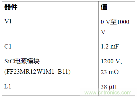 如何用隔離式柵極驅(qū)動(dòng)器和LT3999 DC/DC轉(zhuǎn)換器驅(qū)動(dòng)1200 V SiC電源模塊？