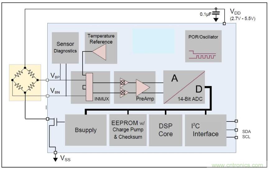 分析了這些TE爆款產(chǎn)品之后，我們得出了IIoT傳感器選型要訣