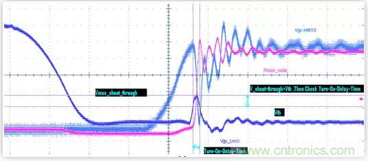 &ldquo;又用錯示波器了？&rdquo;一文教你電源相關(guān)的測試