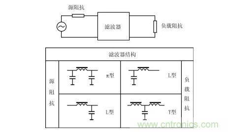 詳解電源噪聲濾波器的基本原理與應(yīng)用方法 詳解電源噪聲濾波器的基本原理與應(yīng)用方法