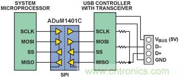 使用數(shù)字隔離器簡(jiǎn)化醫(yī)療和工業(yè)應(yīng)用中的USB隔離