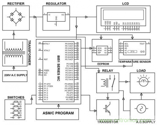 電路設計并非易事，工程師們?nèi)绾螌崿F(xiàn)&ldquo;完美&rdquo;電路？