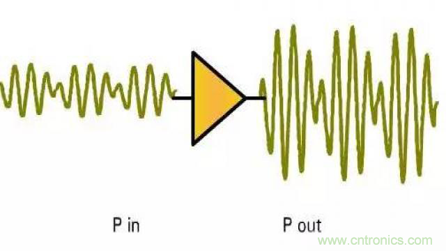 射頻放大器有哪些主要類型？
