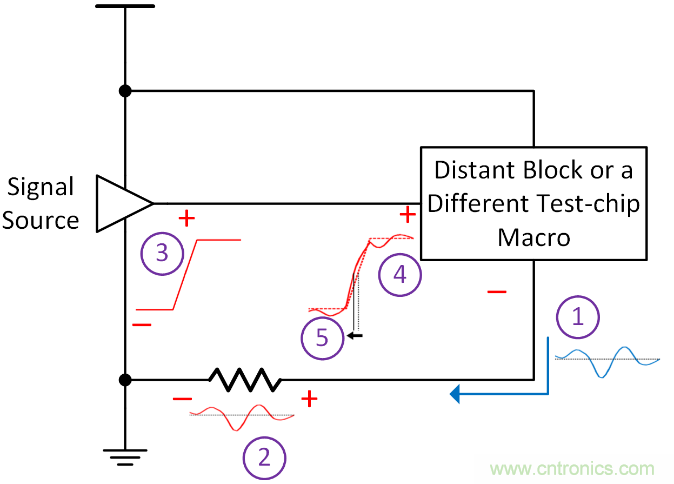 如何避免&ldquo;接地錯(cuò)覺&rdquo;？工程師該知道的