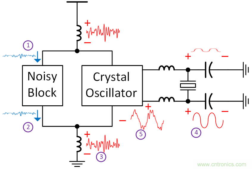 如何避免&ldquo;接地錯(cuò)覺&rdquo;？工程師該知道的