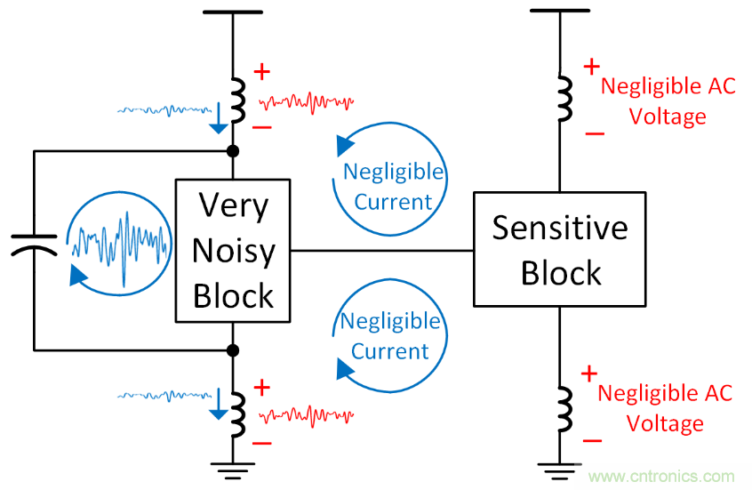 如何避免&ldquo;接地錯(cuò)覺&rdquo;？工程師該知道的