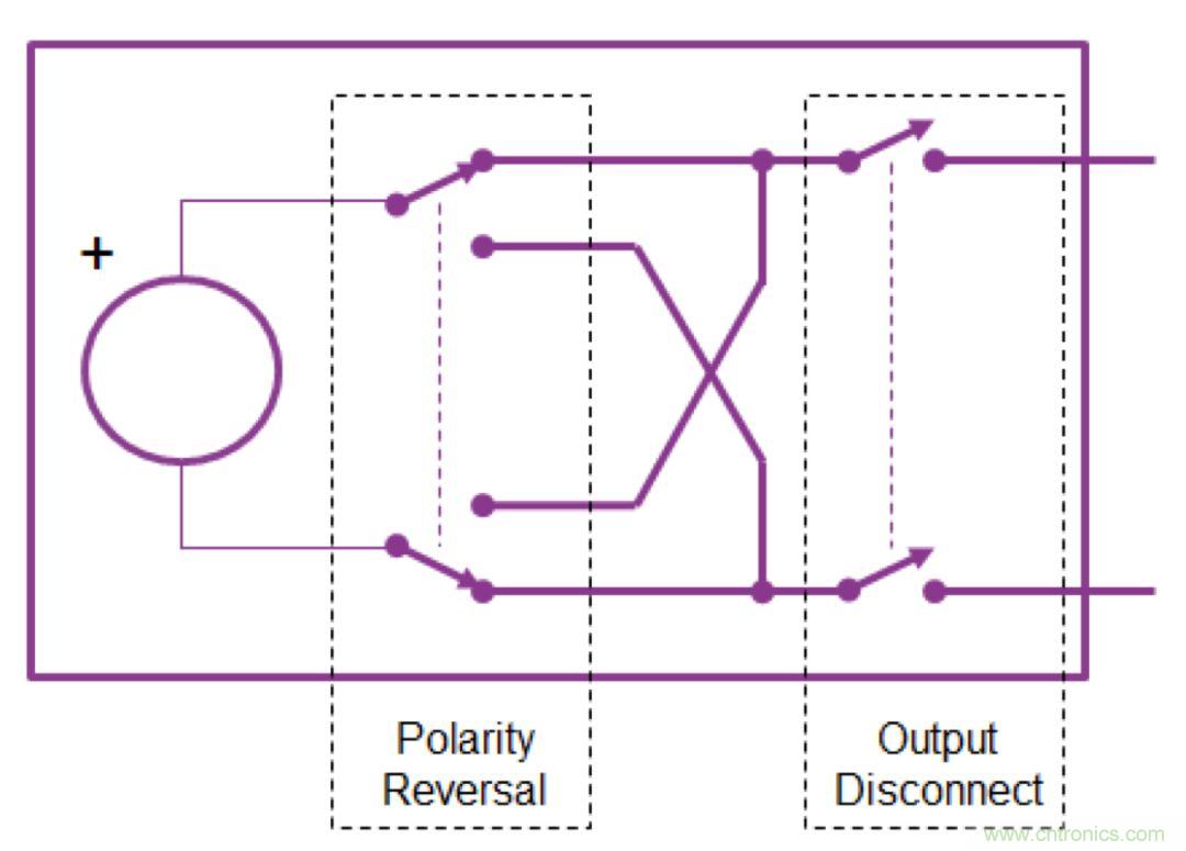 O！M！G ！讓你尖叫的APS先進(jìn)電源系統(tǒng)