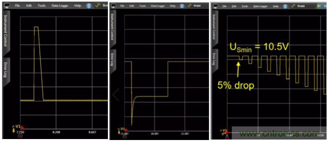 O！M！G ！讓你尖叫的APS先進(jìn)電源系統(tǒng)