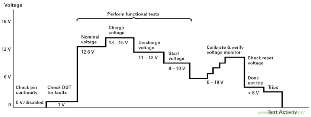 O！M！G ！讓你尖叫的APS先進(jìn)電源系統(tǒng)