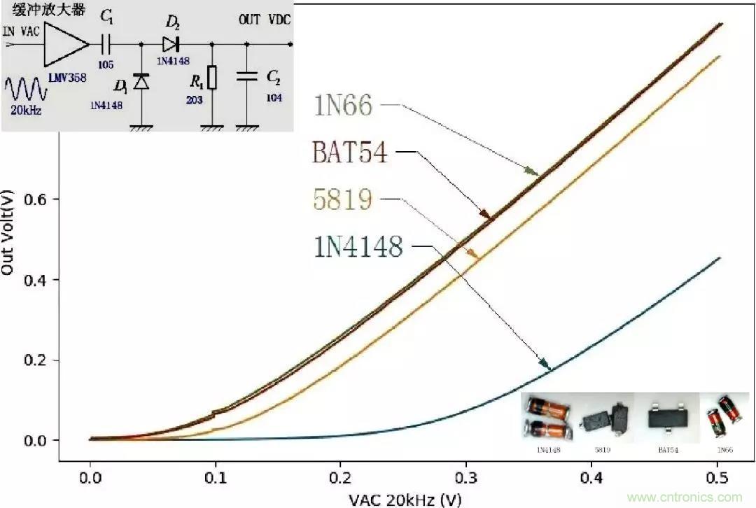 精密軟件檢波電路，看看這波操作666~