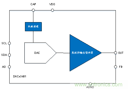 如何讓微型數(shù)據(jù)轉(zhuǎn)換器通過更小尺寸創(chuàng)造更多價值？