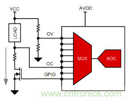 如何讓微型數(shù)據(jù)轉(zhuǎn)換器通過更小尺寸創(chuàng)造更多價值？