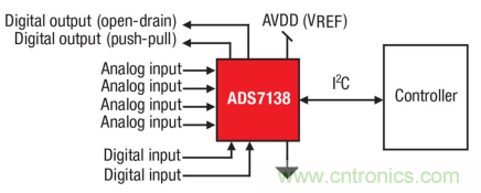 如何讓微型數(shù)據(jù)轉(zhuǎn)換器通過更小尺寸創(chuàng)造更多價值？