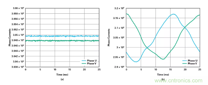 針對(duì)同步優(yōu)化的新型sinc濾波器結(jié)構(gòu)，你了解了嗎？