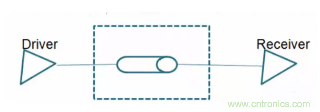 詳解差分處理方法與信號(hào)分析，這里有你想看的！