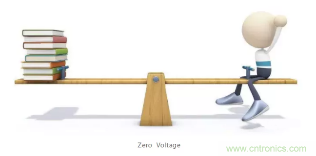 詳解差分處理方法與信號(hào)分析，這里有你想看的！