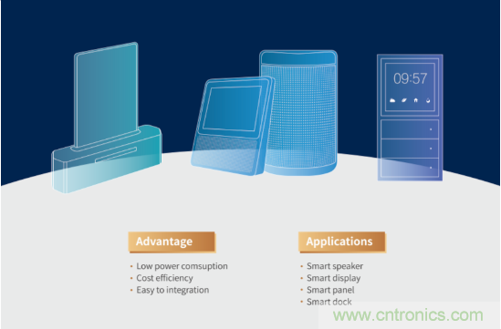 瑞芯微參展CES2020亮點全覽，五大展區(qū)芯技術亮相