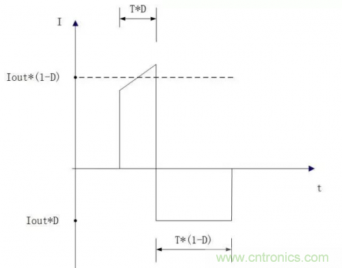 在熱插拔板載電源設(shè)計(jì)規(guī)范中，原來(lái)還要考慮電源、電容電感等因素