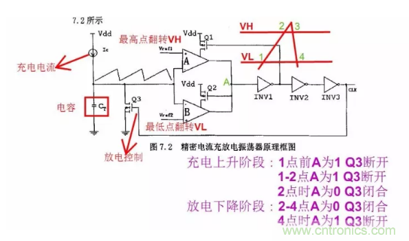 一文了解IC內(nèi)部結(jié)構(gòu)?。ǜ綀D剖析開關(guān)電源IC）