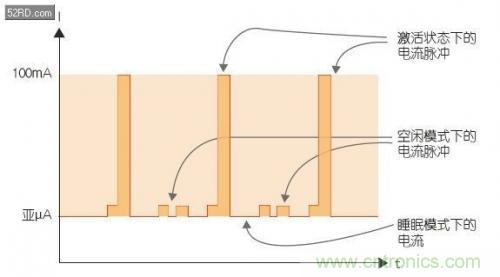 如何估計無線傳感器電池供電時間？