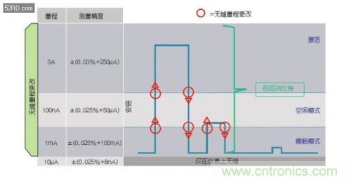 如何估計無線傳感器電池供電時間？