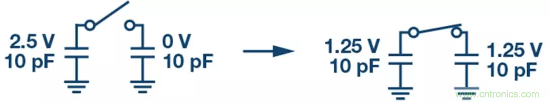 如何設(shè)計無緩沖ADC？這是屬于工程師的藝術(shù)~