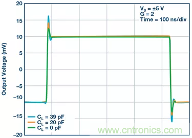 如何設(shè)計無緩沖ADC？這是屬于工程師的藝術(shù)~