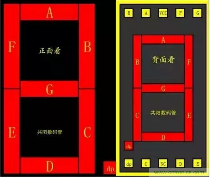 對于常用的數(shù)碼管，你有多熟悉？