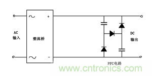 諧波？紋波？噪聲？還傻傻分不清楚嗎！