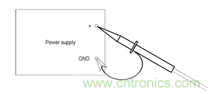 諧波？紋波？噪聲？還傻傻分不清楚嗎！