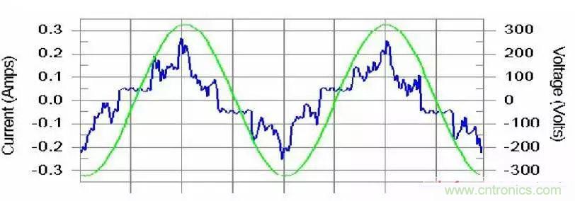 諧波？紋波？噪聲？還傻傻分不清楚嗎！