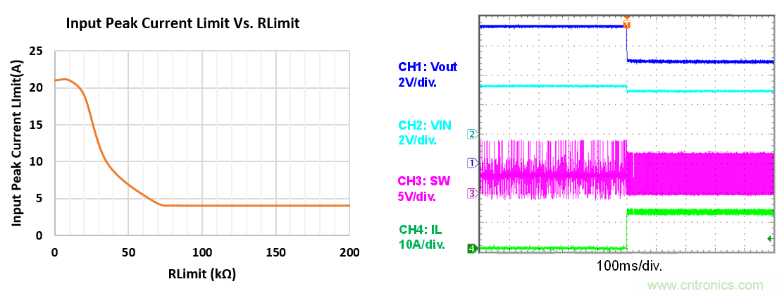 大功率全集成同步Boost升壓變換器，可優(yōu)化便攜式設備和電池供電應用