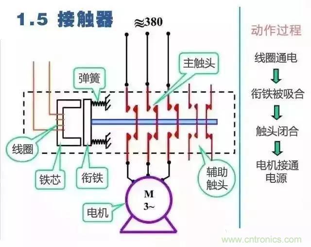 二次回路圖都懂了嗎？3分鐘幫你搞清楚！