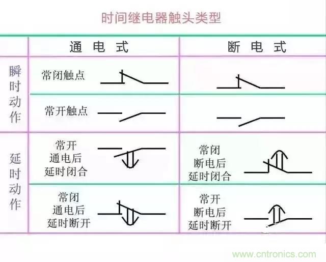 二次回路圖都懂了嗎？3分鐘幫你搞清楚！