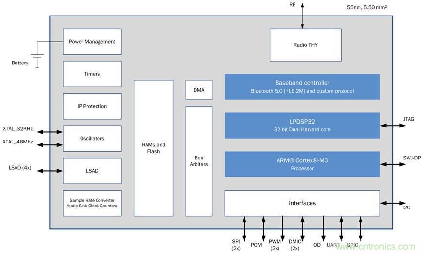 如何創(chuàng)建一個集成且不顯眼的糖尿病管理系統(tǒng)？