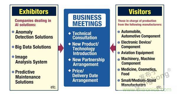 走進(jìn)東京 | AI落地，制造&ldquo;新模式&rdquo;顯現(xiàn)