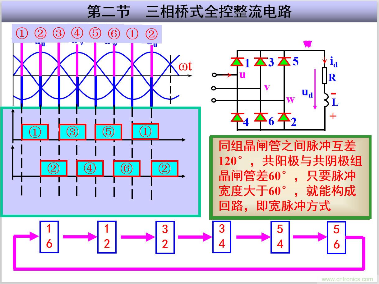圖文講解三相整流電路的原理及計(jì)算，工程師們表示秒懂！