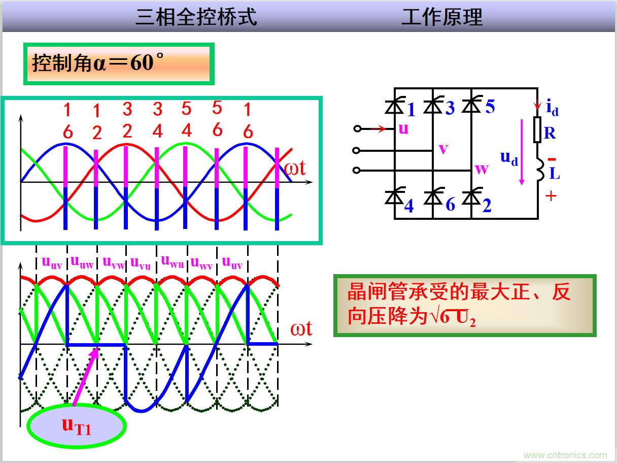 圖文講解三相整流電路的原理及計(jì)算，工程師們表示秒懂！